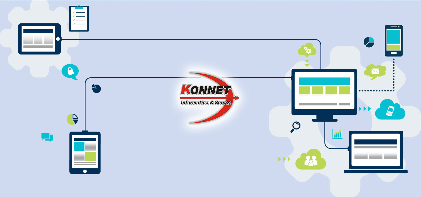 KONNET Informatica & Servizi